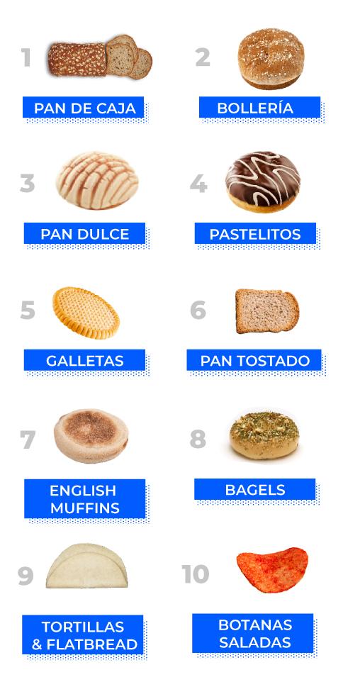 Nuestras categorías y productos